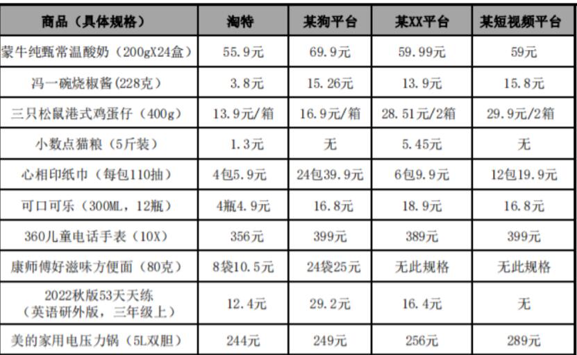 ##顾客付82.9店家到手36.31