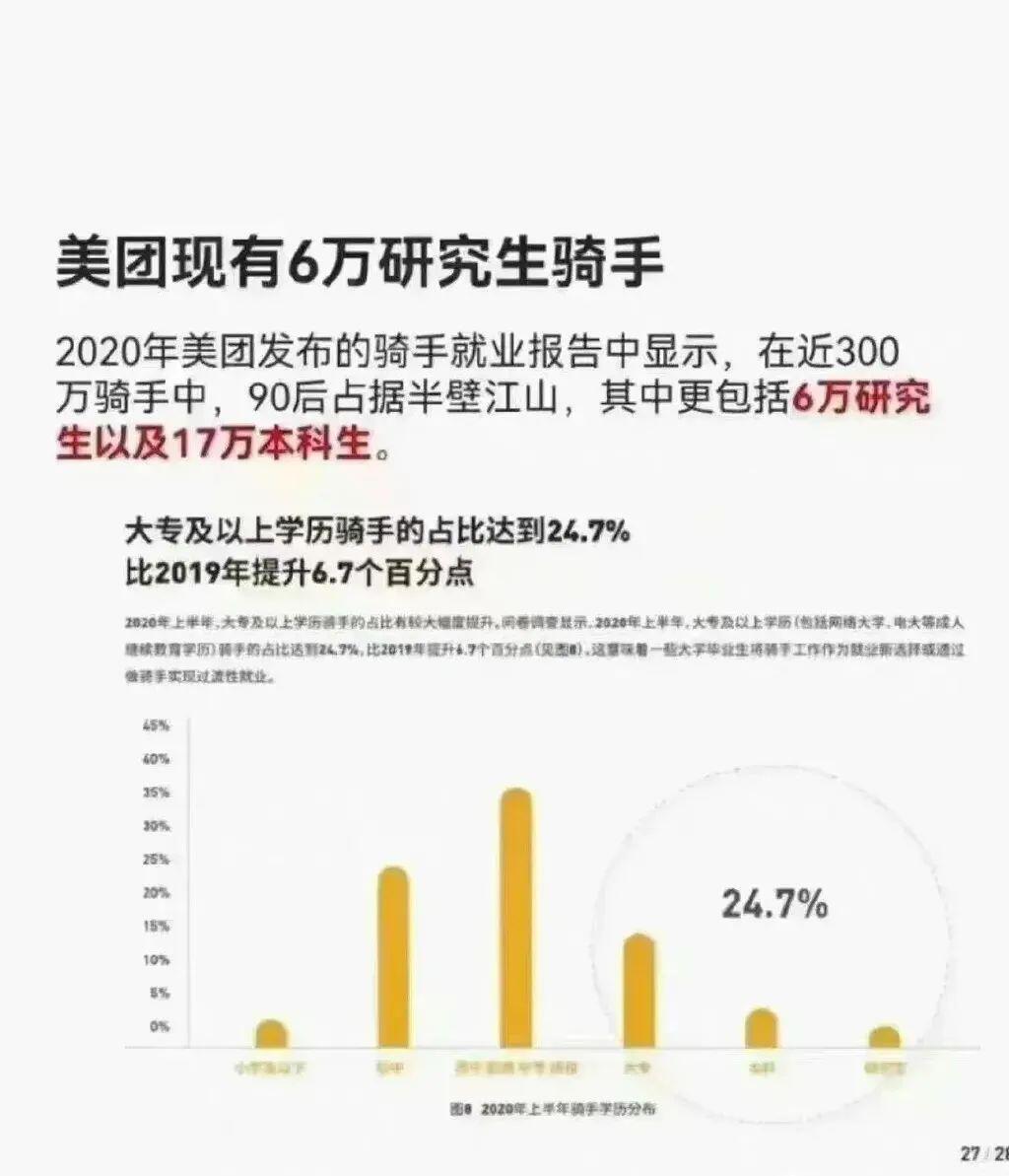 央媒：硕士送外卖是基于理性和现实,很多研究生送外卖,对此你怎么看?