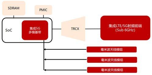 x705g基带,iPhone15仍将采用高通基带 苹果自研5G要等到iPhone17