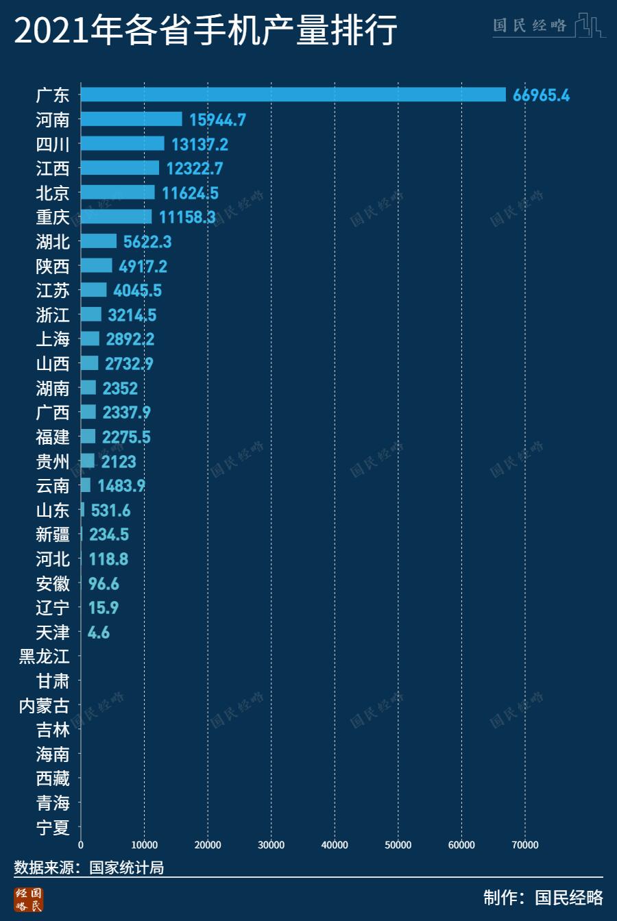 ##哪些城市比较依赖富士康