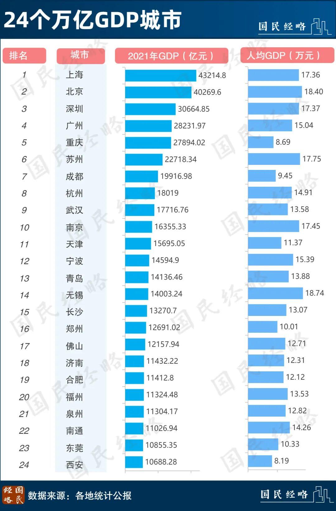 ##哪些城市比较依赖富士康