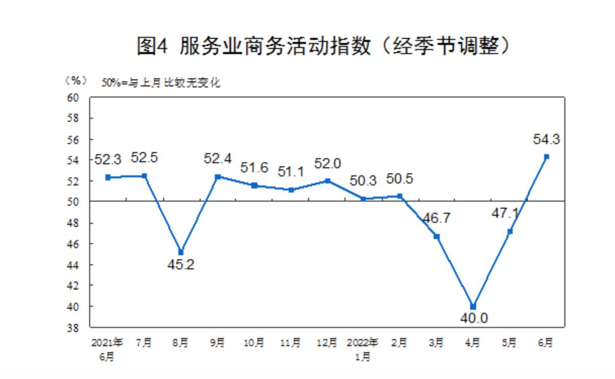 上半年服务业发展韧性显现是怎么回事，关于上半年服务业发展韧性显现的问题的新消息。