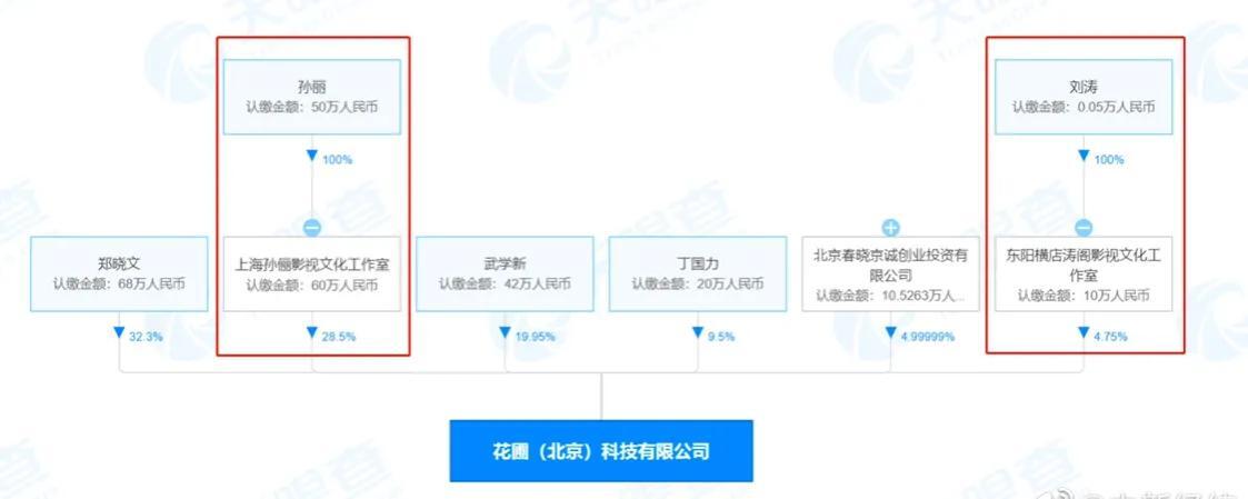 刘涛退出与孙俪共同持股公司是怎么回事，关于刘涛退出与孙俪共同持股公司了吗的新消息。