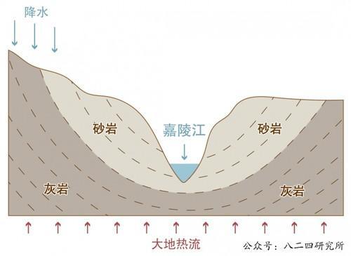 嘉陵江被晒成“嘉陵工”？官方回应是怎么回事，关于嘉陵江照片的新消息。