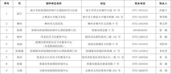 官方回应建议对疫苗未全程接种者赋蓝码是怎么回事，关于疫苗接种未开通的新消息。