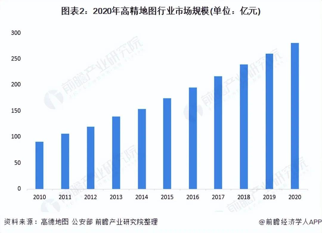 ##华为高精地图前景解析