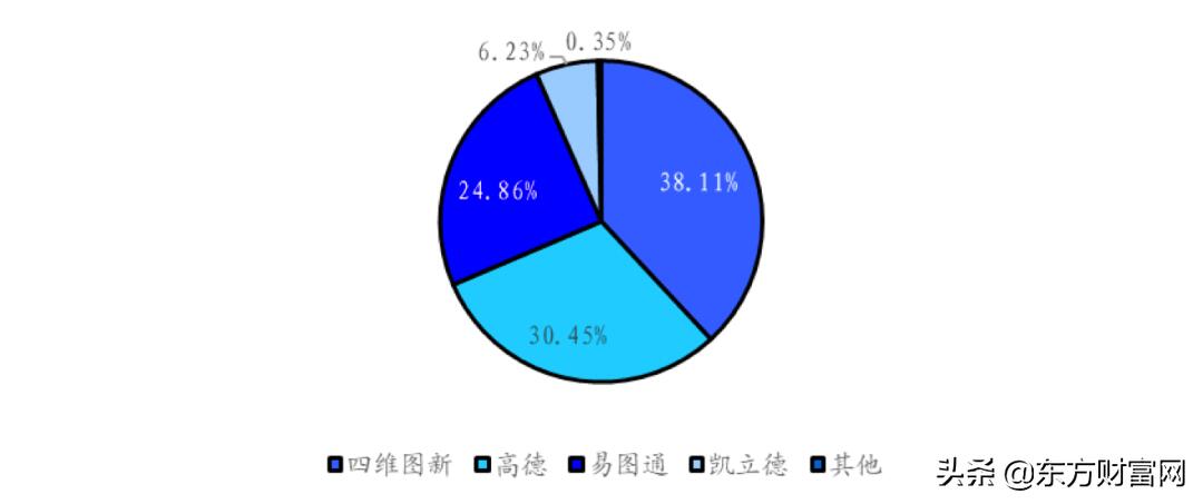 ##华为高精地图前景解析