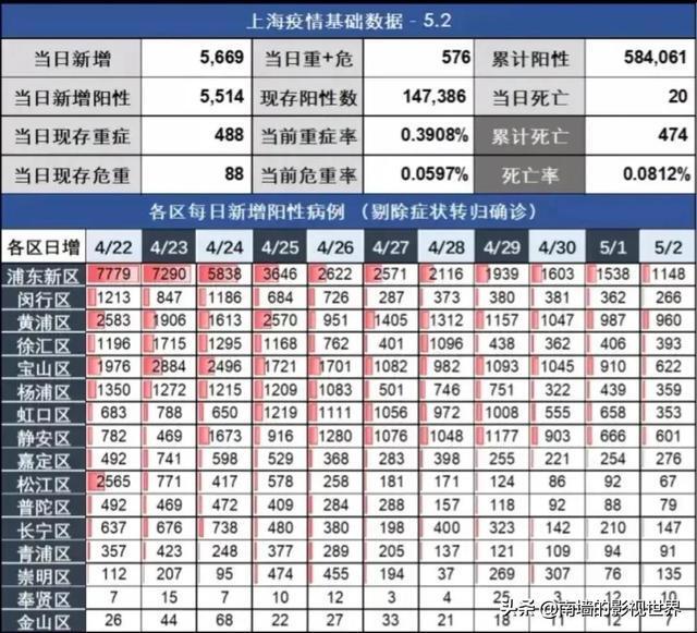 上海疫情解除时间 上海解封时间最新通知 上海5月15号能解封吗