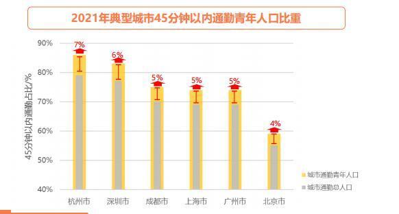 全国超1400万人承受60分钟以上极端通勤是怎么回事，关于超千万人承受极端通勤的新消息。