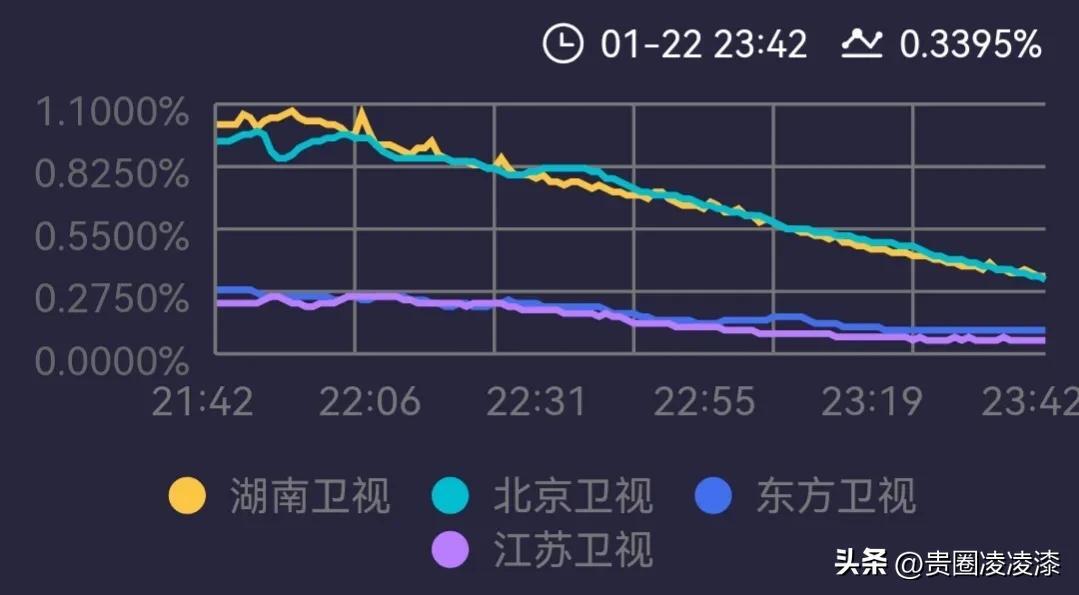 “邓丽君”王心凌韩雪同台合唱,究竟是怎么一回事?