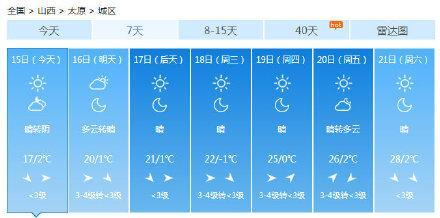 忽冷忽热 大范围升温下多地已回初夏,究竟是怎么一回事?