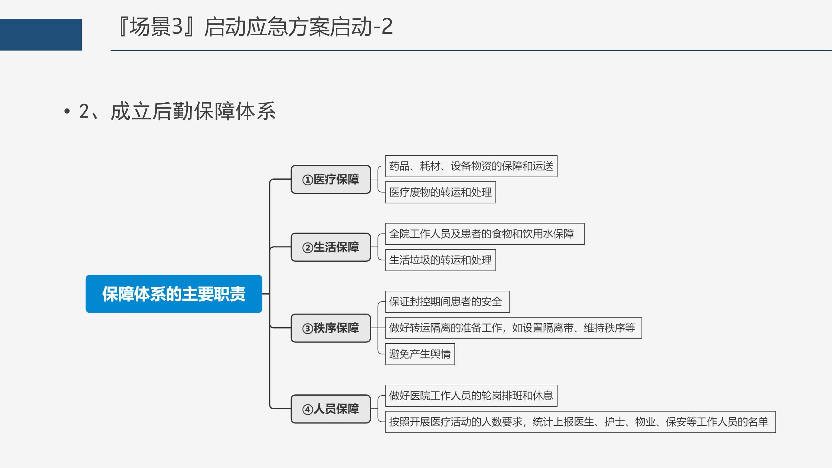 ##发现自己新冠阳性了怎么办