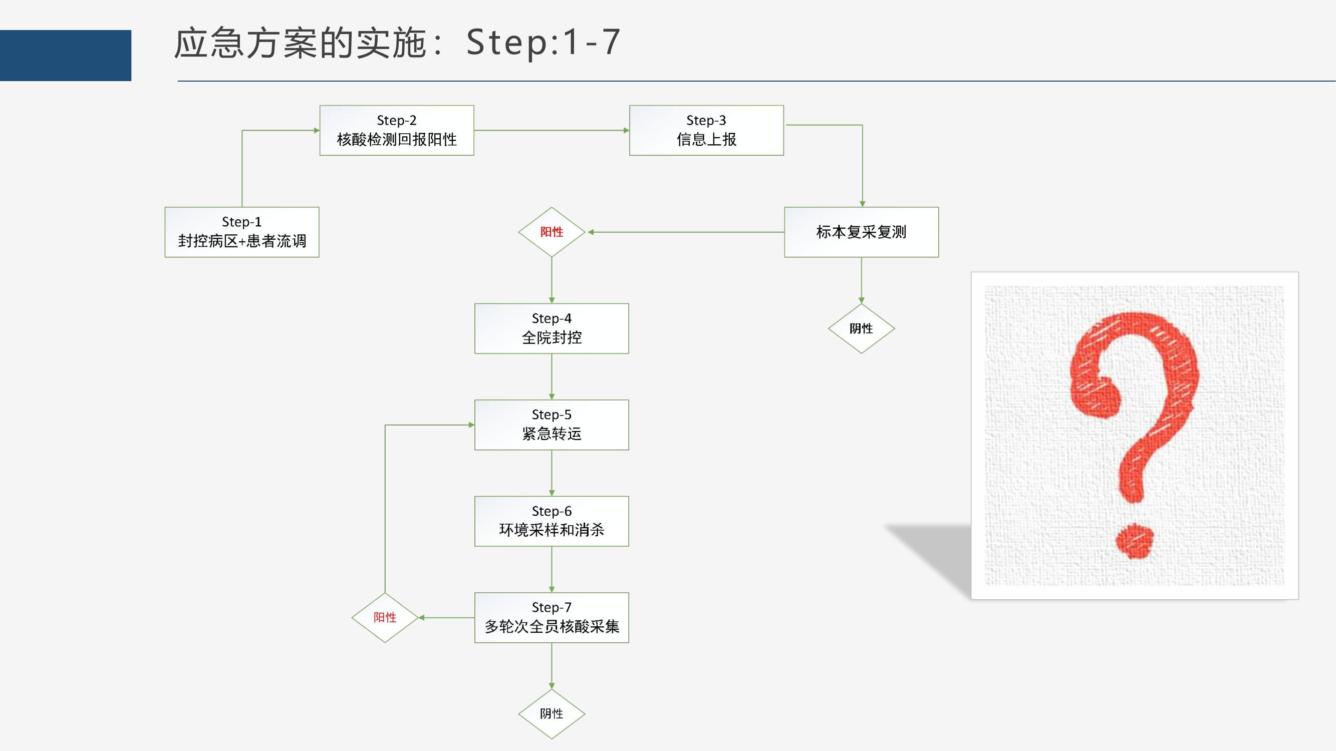 ##发现自己新冠阳性了怎么办