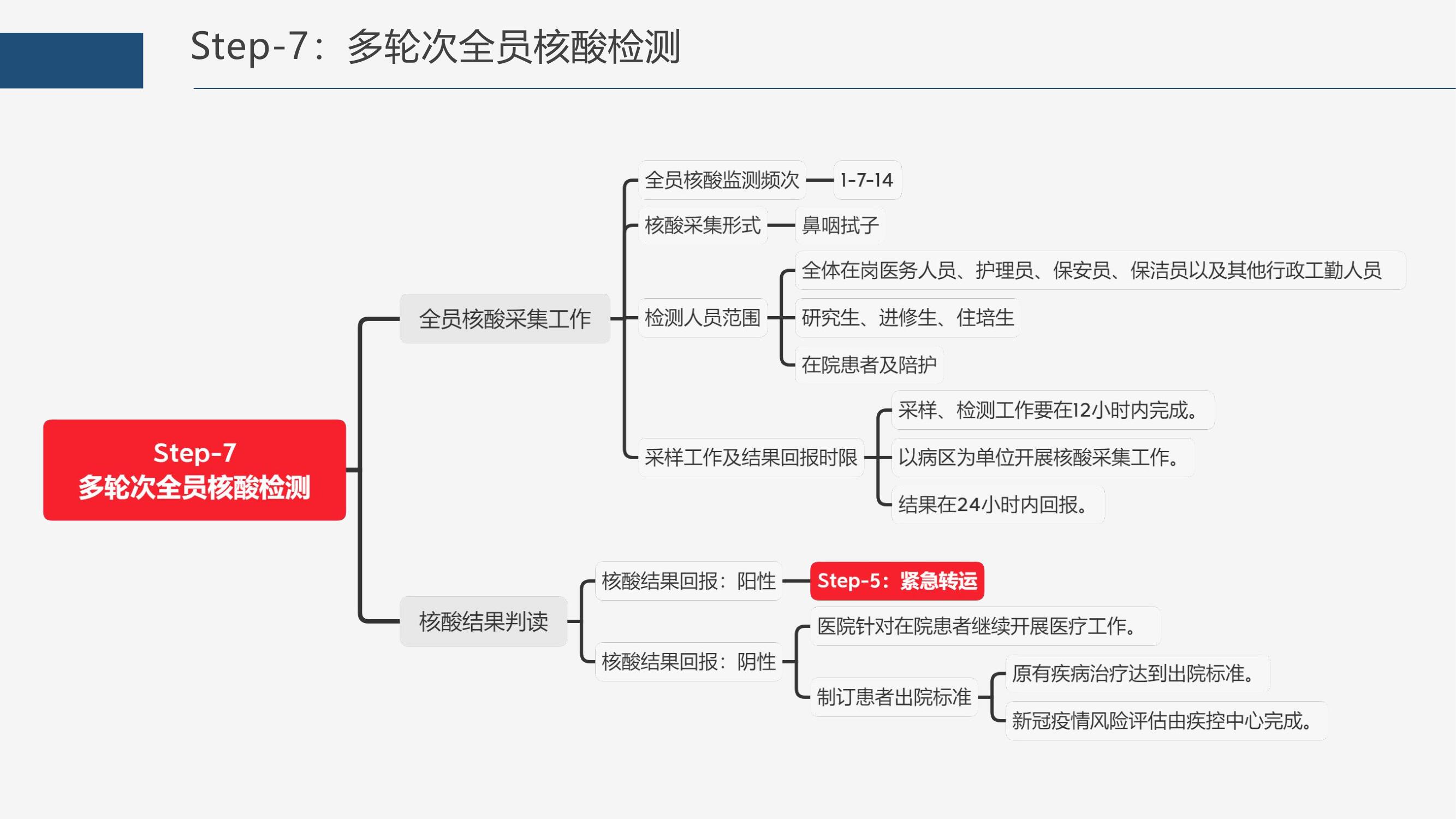 ##发现自己新冠阳性了怎么办