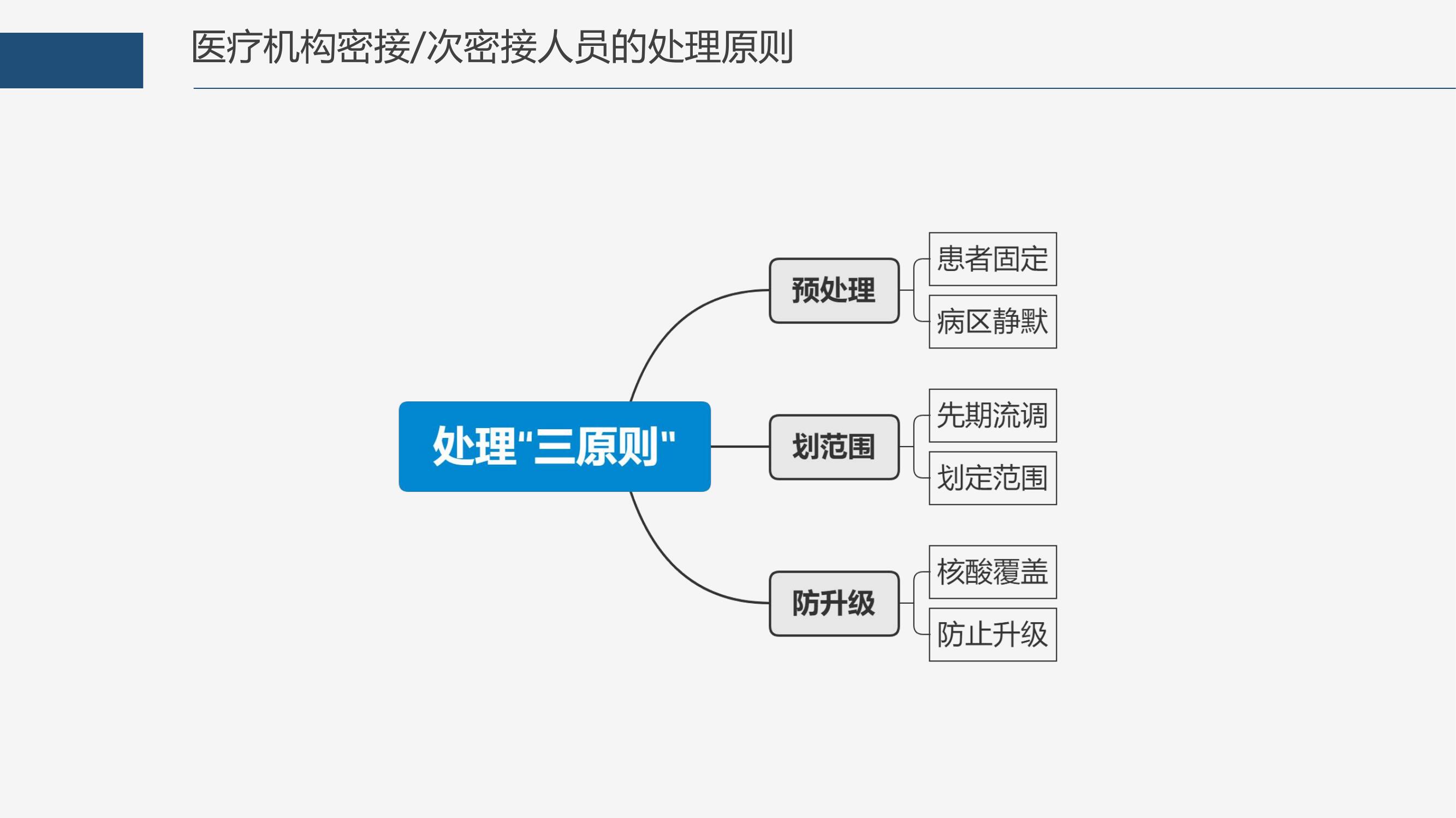 ##发现自己新冠阳性了怎么办