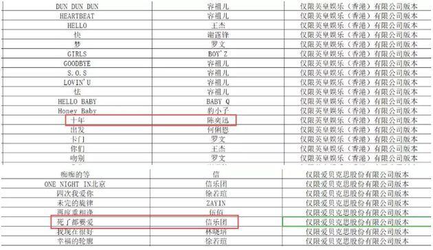 吴亦凡粉丝刷榜怎么回事？A妹赞diss吴亦凡怎么回事？ 吴亦凡新专辑下架