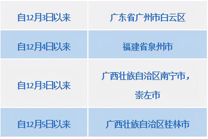 成都疾控提醒以下人员自查报备是怎么回事，关于四川疾控发布紧急提示 这些人需报备的新消息。