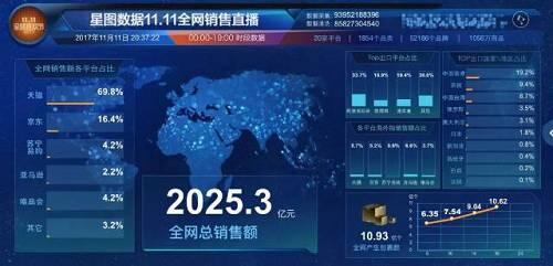 2017双十一销售额多少亿?淘宝天猫双11历年销售额汇总