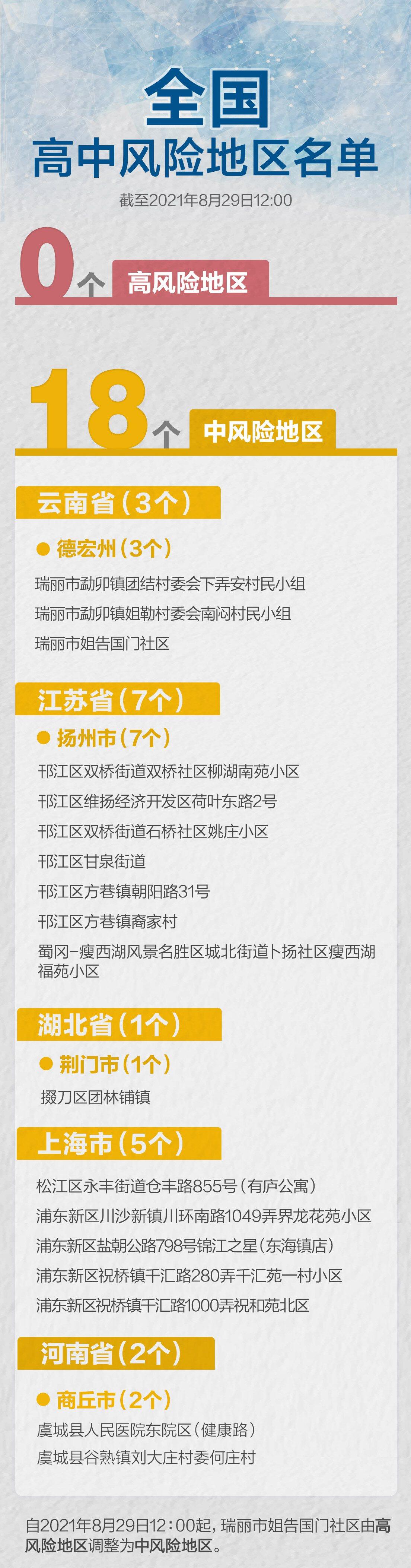 31省份新增确诊23例均为境外输入 北京新增1例境外输入疑似病例