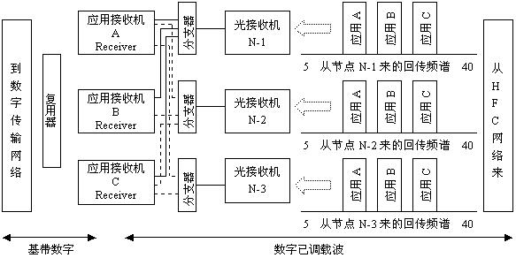 基带是什么,5g基带是什么意思