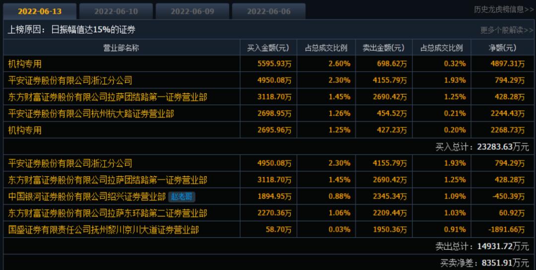 今夜美股大跌是怎么回事，关于美股今晚大跌的新消息。