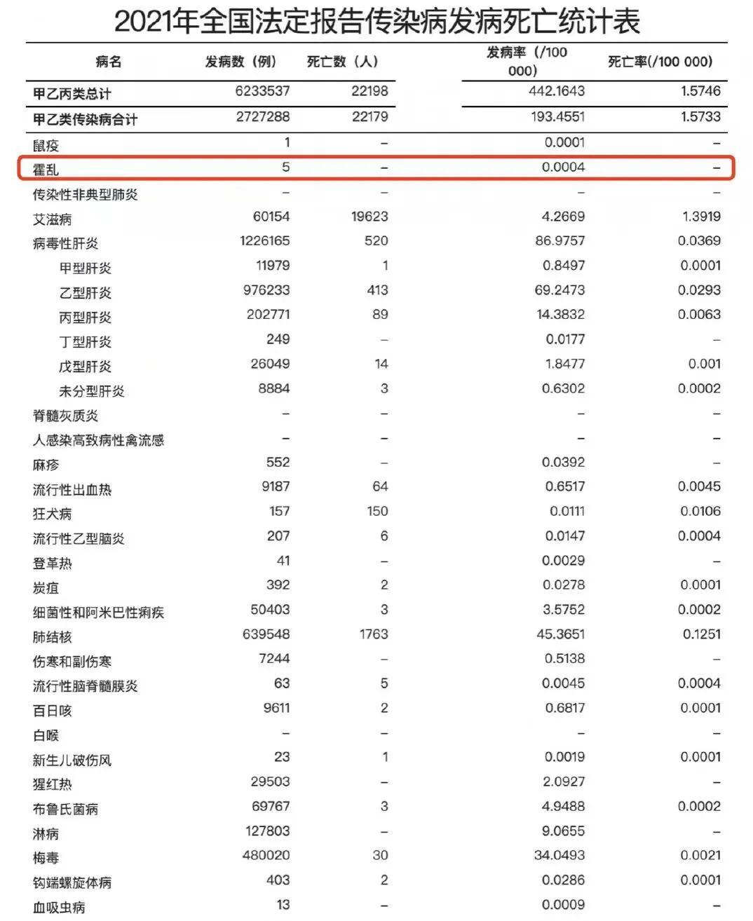 霍乱为何会被列为甲类传染病是怎么回事，关于霍乱为什么是甲类传染病的新消息。