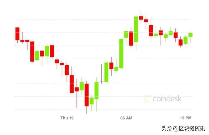 比特币失守18000美元是怎么回事，关于比特币失守33000美元的新消息。