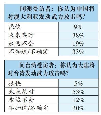 澳大利亚冒出“中国入侵”怪论是怎么回事?