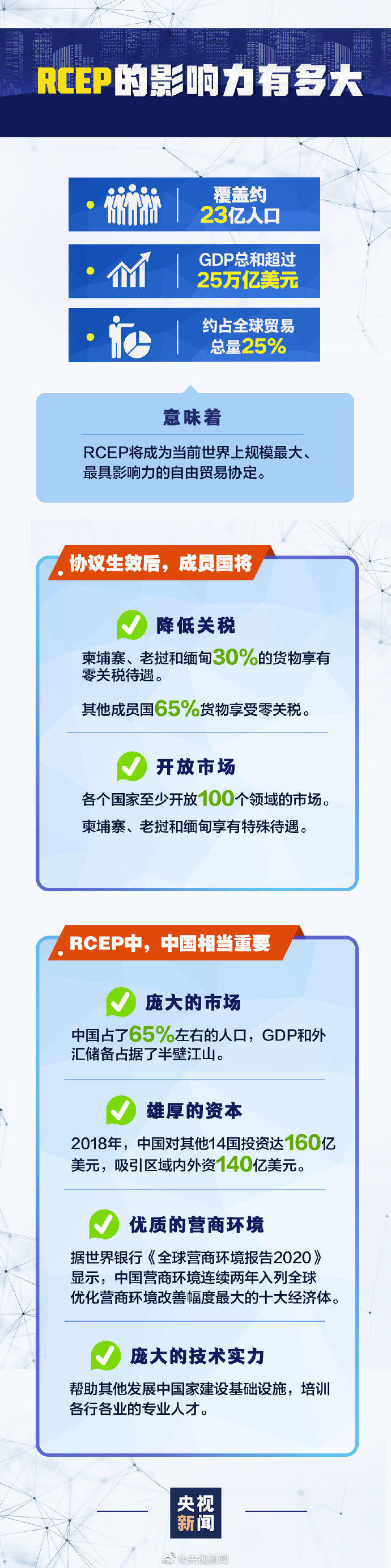 一图读懂RCEP是什么，RCEP对中国有什么作用？