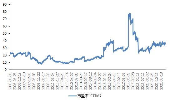 苹果与微软市值差达到历史最大,究竟是怎么一回事?