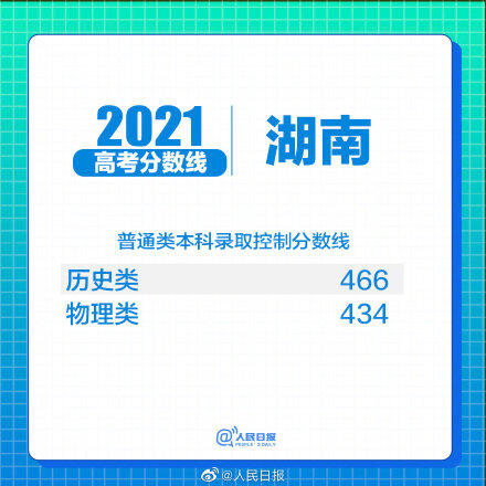 2021湖南高考分数线公布 湖南高考分数线出炉