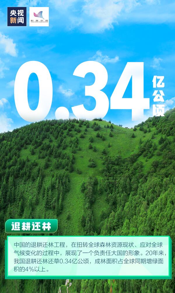 2022世界地球日手抄报内容 地球日手抄报内容30字 世界地球日手抄报简单又漂亮