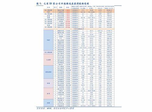 十大证券公司哪个佣金最低,十大证券公司哪个佣金最低2022