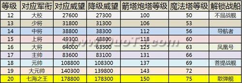 海上争锋波澜再起 《家园守卫战》新版内容前瞻