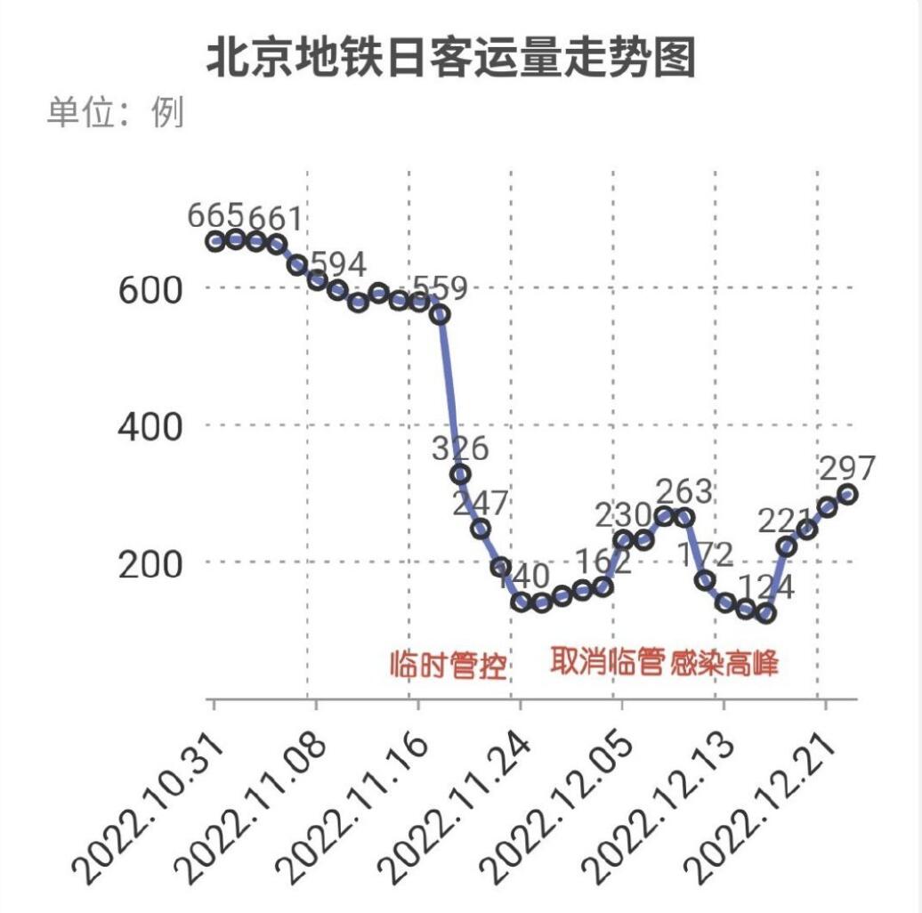 ##第一波北京阳康坐飞机都去哪儿了