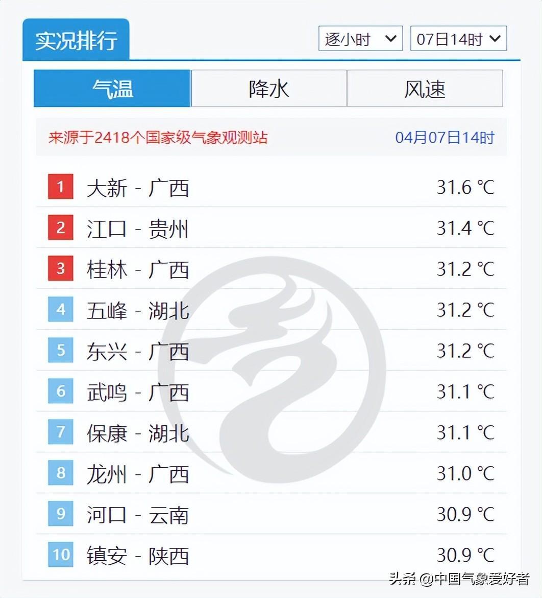 ##月底寒潮来袭 多地气温骤降超10度 热