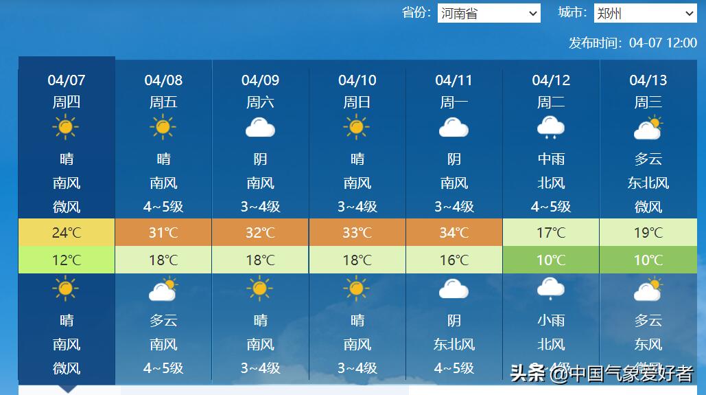 ##月底寒潮来袭 多地气温骤降超10度 热