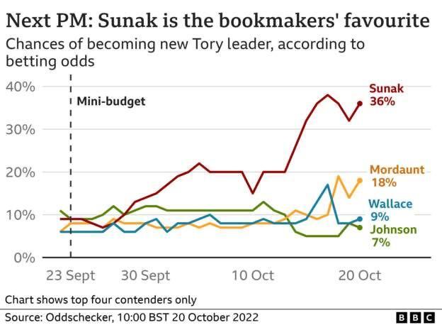 约翰逊退选 苏纳克或成英国新首相,究竟是怎么一回事?