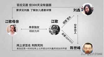 刘鑫需赔偿江母69万余元,究竟是怎么一回事?