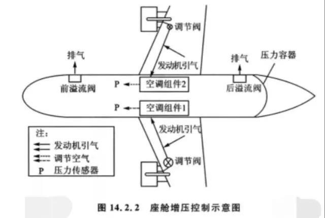 俄飞机高空舱门打开,究竟是怎么一回事?