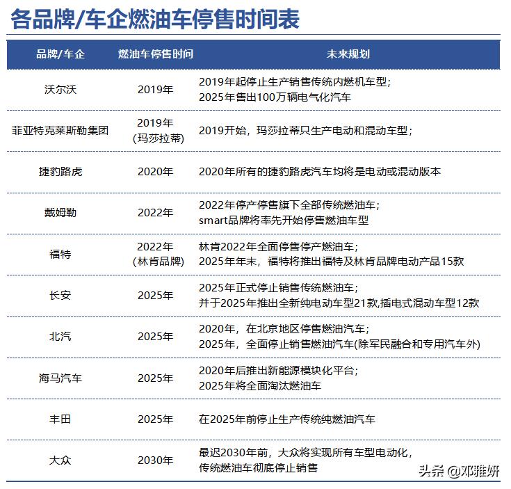 海南将禁售燃油汽车是怎么回事，关于海南将禁售燃油汽车吗的新消息。