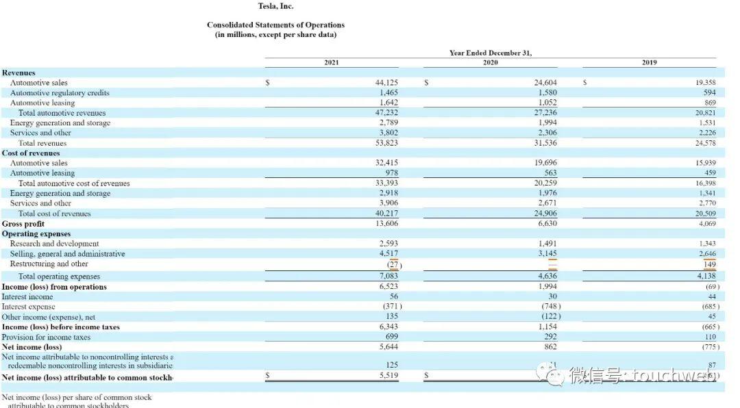 马斯克减持特斯拉套现68.9亿美元是怎么回事?