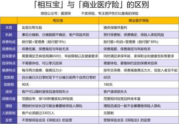 支付宝相互宝有必要加入吗 相互宝是什么