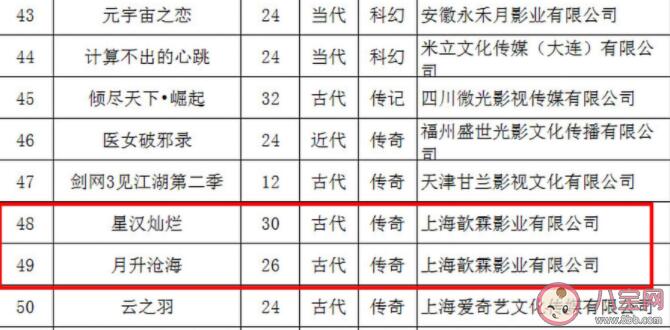 月升沧海什么时候播 汉灿烂第二部什么时候播出 星汉灿烂月升沧海会一起播嘛