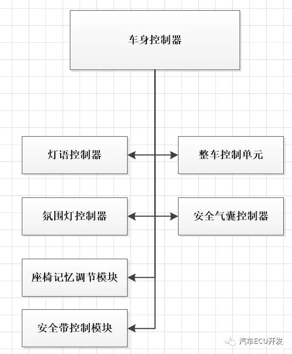 小鹏P7出事故安全气囊没有弹出是怎么回事，关于小鹏P7安全气囊的新消息。