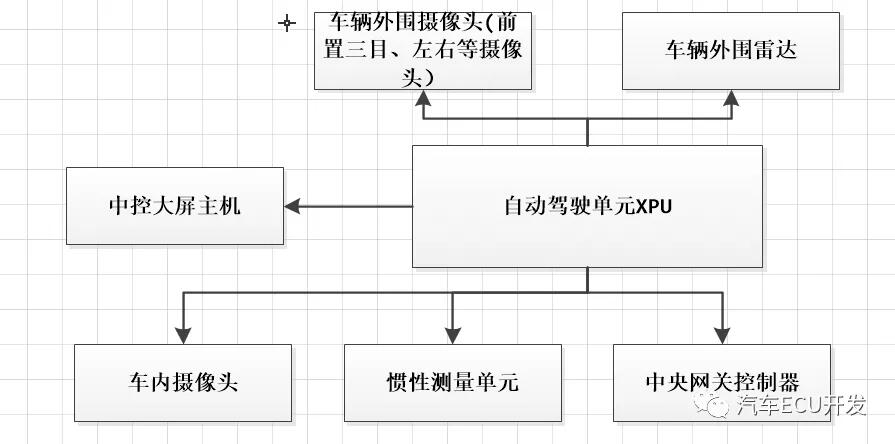 小鹏P7出事故安全气囊没有弹出是怎么回事，关于小鹏P7安全气囊的新消息。