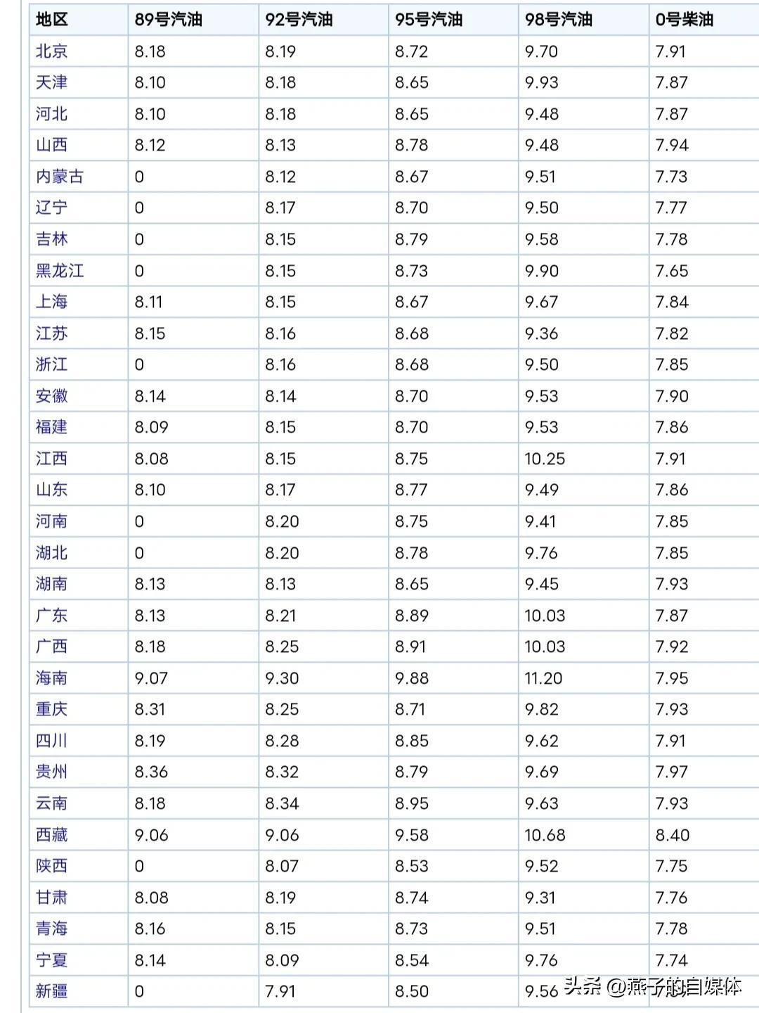 国庆假期后油价或再次下调,国庆假期后油价或再次下调原因