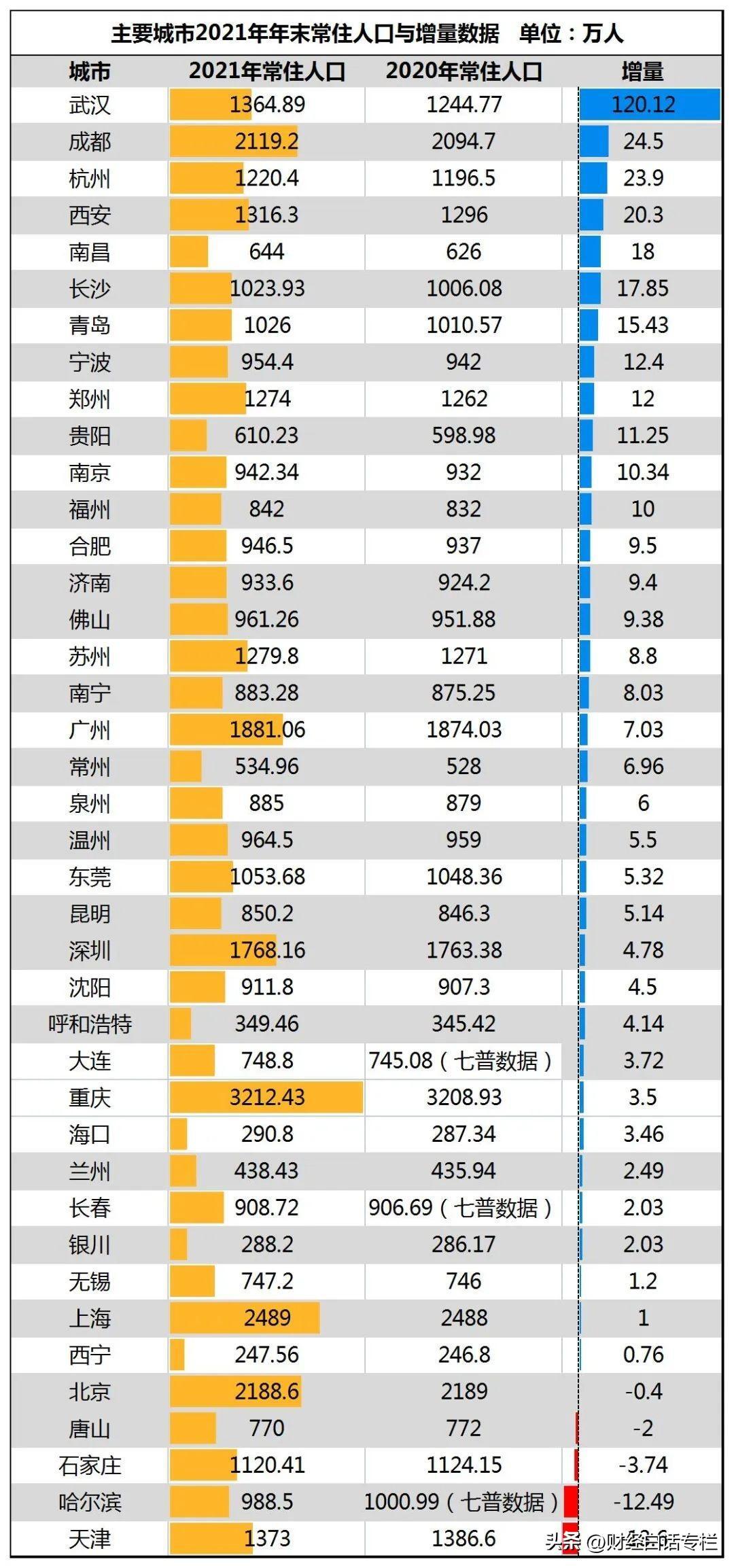 4个县级市被确定为大城市,究竟是怎么一回事?