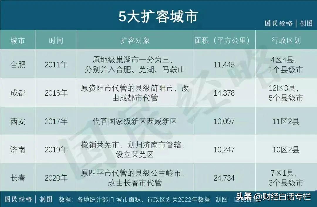 4个县级市被确定为大城市,究竟是怎么一回事?