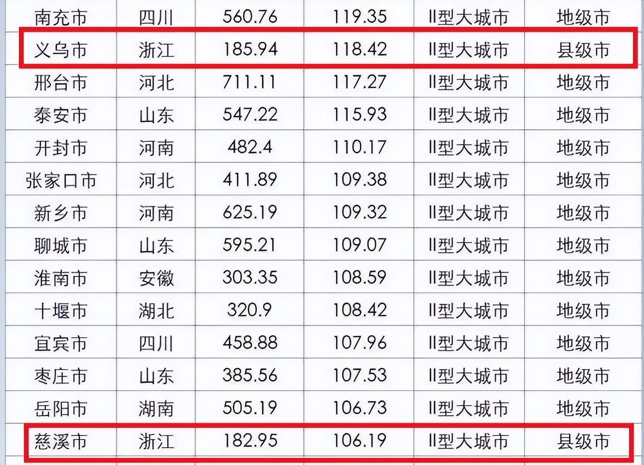 4个县级市被确定为大城市,究竟是怎么一回事?